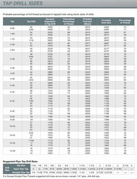 1024 Tap Drill Size Explained: Choosing The Right Drill For Taps