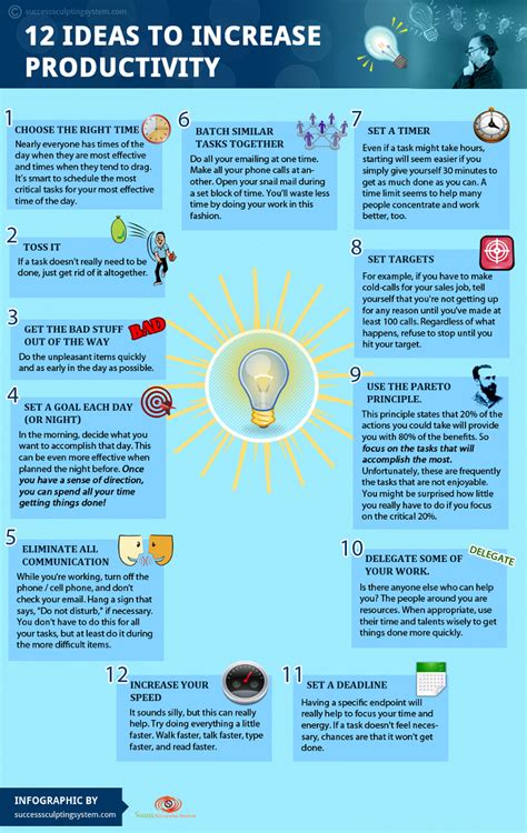 20 Tips To Increase Work Productivity The Bd School 20 Tips To Increase Work Productivity The Bd School