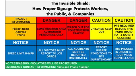 A Comprehensive Guide To Construction Site Signage Requirements And Best Practices A Comprehensive Guide To Construction Site Signage Requirements And Best Practices