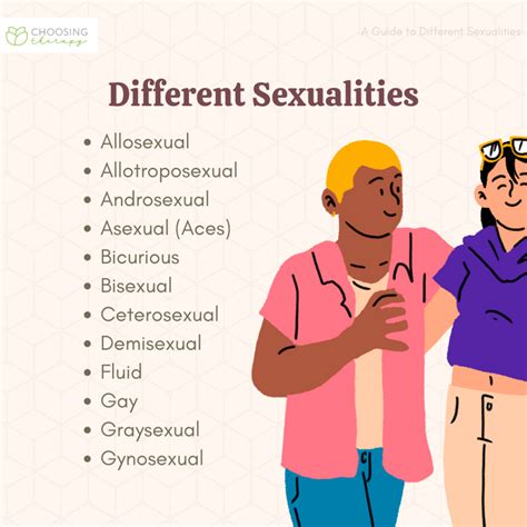 A Guide To 25 Different Sexualities Amp What They Mean A Guide To 25 Different Sexualities Amp What They Mean