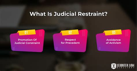 Debunking The Myth: Advocate Of Judicial Restraint