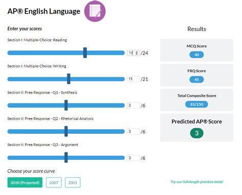 Master Ap English Language Score Calculator To Ace Ap Prep
