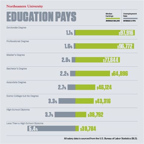 Average Salary By The Education Level Uniacco Average Salary By The Education Level Uniacco