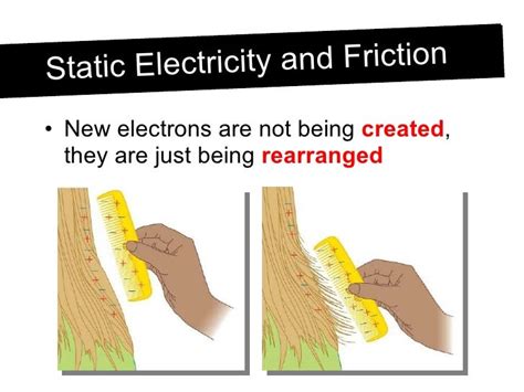 Charging By Friction Static Electricity Explained Charging By Friction Static Electricity Explained