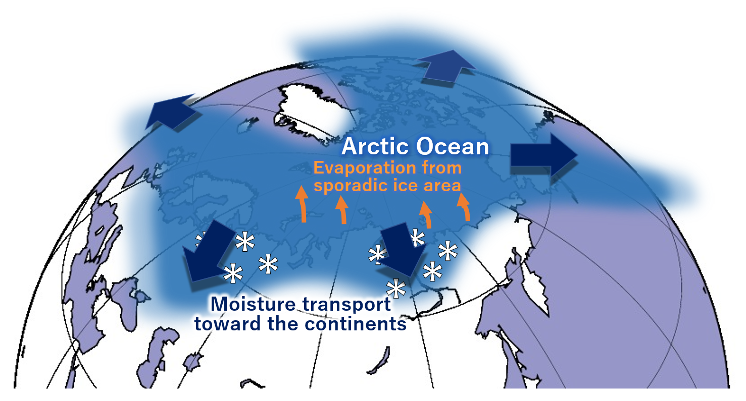 Clouds Formed With Sea Salt Contribute To Arctic Warming British Clouds Formed With Sea Salt Contribute To Arctic Warming British