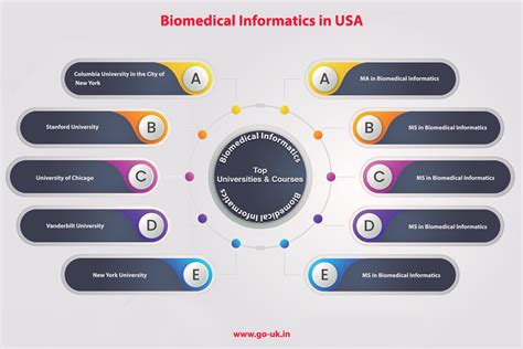 Current Master S Students Department Of Biomedical Informatics Current Master S Students Department Of Biomedical Informatics