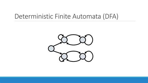 Deterministic Finite Automata Dfa With Type Divisibility Problems Examples