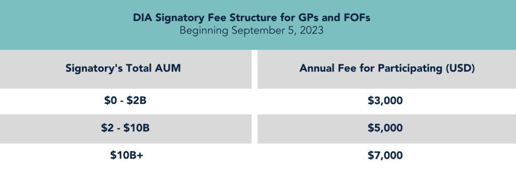 Dia Membership Join Dia Dia Membership Join Dia