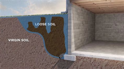 5 Simple Fixes for Foundation Leaks