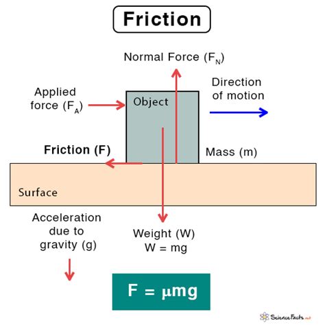Friction Article Friction Force Khan Academy Friction Article Friction Force Khan Academy