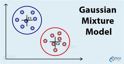 Gaussian Mixture Model With Case Study A Survival Guide For Beginners Dataflair