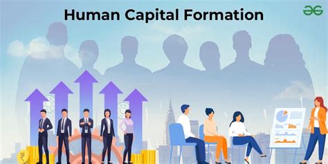 Human Capital Human Capital