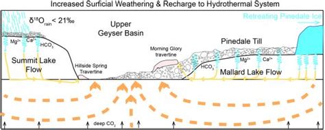 Hydrothermal Deposits Record Climate Changes In Yellowstone U S Geological Survey Hydrothermal Deposits Record Climate Changes In Yellowstone U S Geological Survey