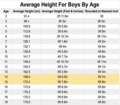 I M A Little Person My Husband Is Average Height This Is How We Have Sex