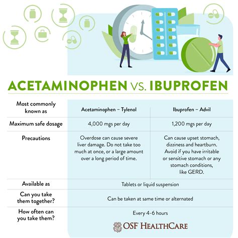 Ibuprofen Vs Vioxx: A Surprising Safety Fact About Heart Risk