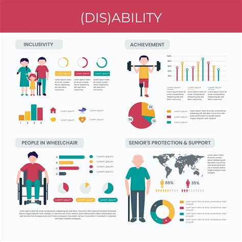 Infographics Disability Amp Health Infographics Disability Amp Health