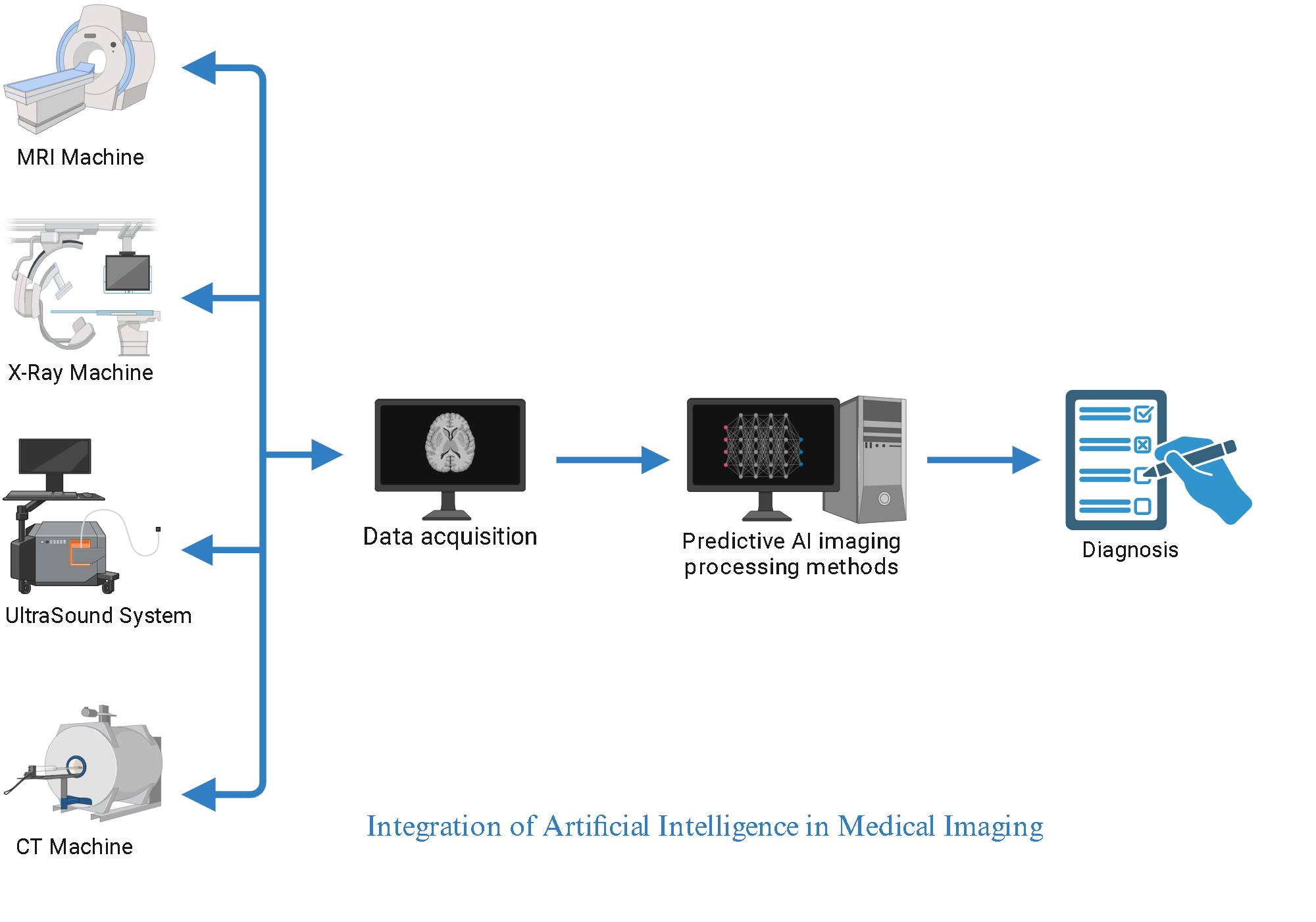 Integration Of Artificial Intelligence In Medical Imaging Biorender Science Templates Integration Of Artificial Intelligence In Medical Imaging Biorender Science Templates