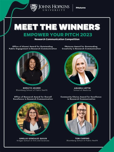 How To Avoid Common Mistakes In Jhu Eps Fellowship Applications