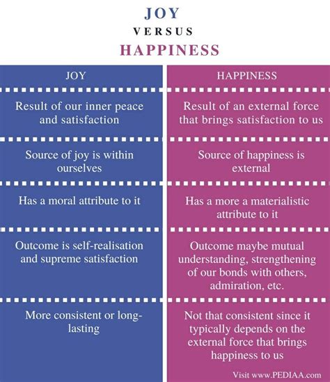 Joy Vs Happiness What S The Difference Fun Loving Families