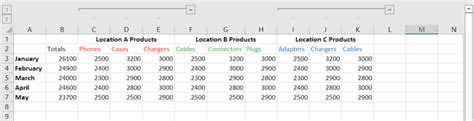 Master Labeling Groups In Excel: Quick, Clean Data Organization