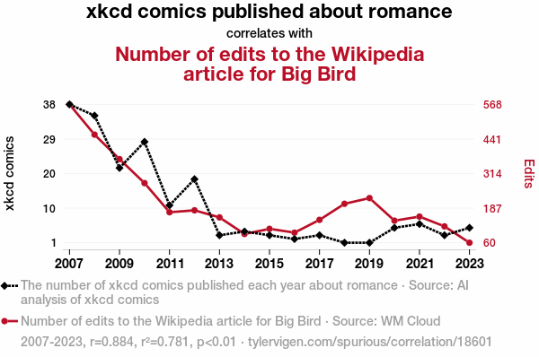 What Is Language Model Spurious Correlation And How To Fix It?