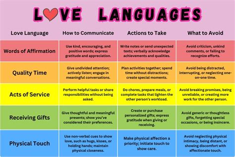 Love Languages Explained How To Receive And Express Love
