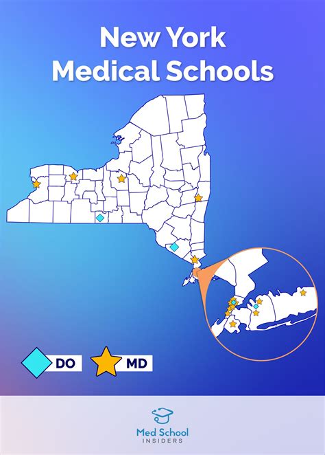 Discover Medical Schools In New York And Start Your Healthcare Career
