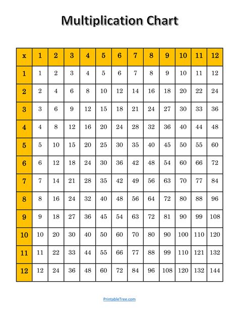 Multiplication Chart 1100 Printable Pdf Multiplication Chart 1100 Printable Pdf