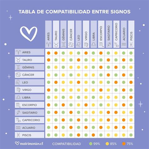 Numerolog A Y Compatibilidad Cu L Es Tu Pareja Perfecta
