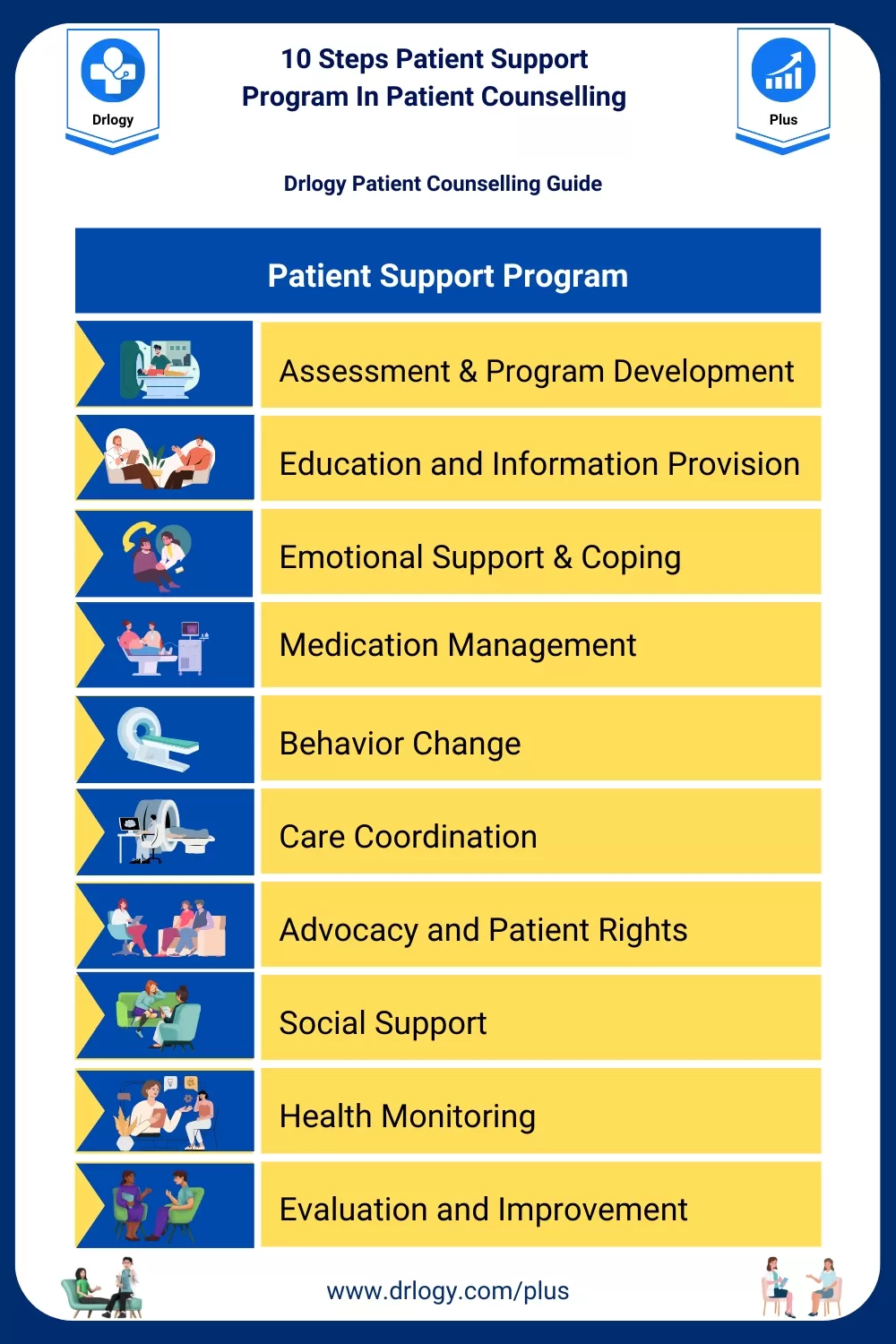 Pdf Patient Support Program Increased Medication Adherence With Lower Total Health Care Costs Despite Increased Drug Spending