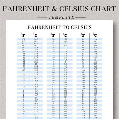 Printable Celsius To Fahrenheit Conversion Chart Fahrenheit Printable Celsius To Fahrenheit Conversion Chart Fahrenheit