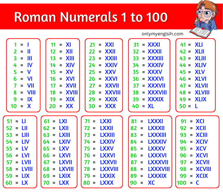 Roman Numerals 1 To 10 Maths With Mum Roman Numerals 1 To 10 Maths With Mum