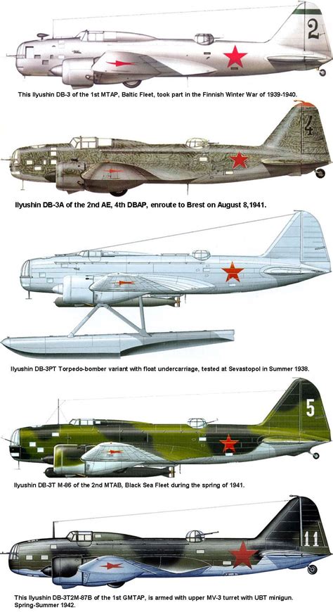 Origins Of Russian Ww2 Long Range Bombers: An Historical Overview
