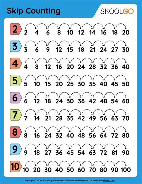 Simple Multiplication Worksheets With Pictures Skip Counting By 2 5 And 10 Made By Teachers