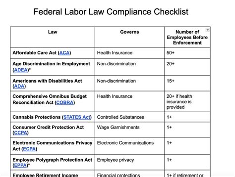 State Federal Labor Laws Employers Need To Know In 2024 State Federal Labor Laws Employers Need To Know In 2024