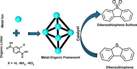 Tempo Synthesis Characterization And Catalysis An Integrated Upper Division Laboratory Journal Of Chemical Education