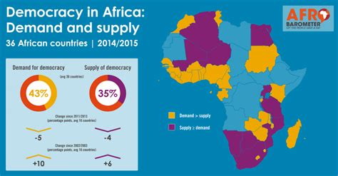 The Promise Of Transition Is There An African Dawn For Democracy Al Jazeera Centre For Studies The Promise Of Transition Is There An African Dawn For Democracy Al Jazeera Centre For Studies