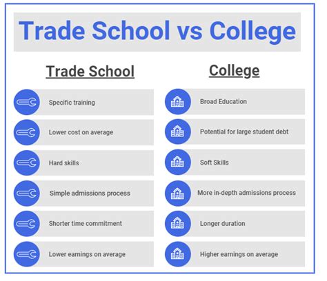 Trade School Vs Traditional College Choosing The Right Path For Your Career Trade School Vs Traditional College Choosing The Right Path For Your Career