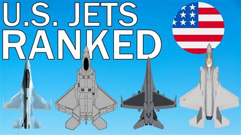 Us Fighter Jets Ranked 2021 Us Fighter Jets Ranked 2021