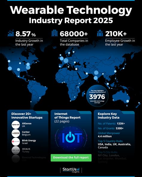 Wearable Technology Industry Report 2025 Startus Insights Wearable Technology Industry Report 2025 Startus Insights