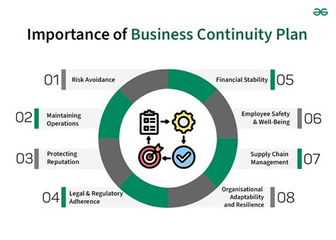 What Is A Business Continuity Plan Bcp And How Does It Work What Is A Business Continuity Plan Bcp And How Does It Work