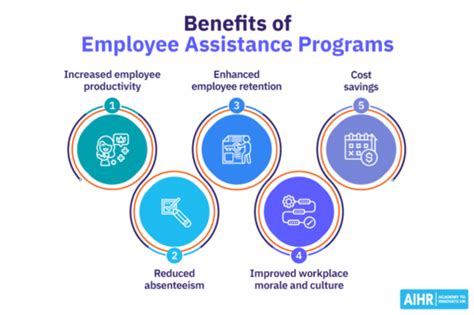 What Is An Employee Assistance Program Eap Aihr