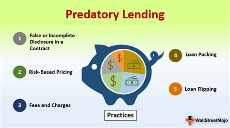 What Is Predatory Lending What Is Predatory Lending