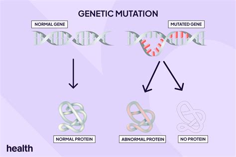 What Mutation Gives People Wings: Science, Fiction, And Reality