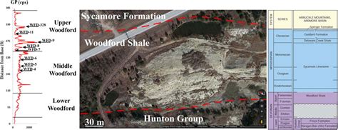 How To Locate Where Is Immature Shale Usa: A Step-By-Step Guide