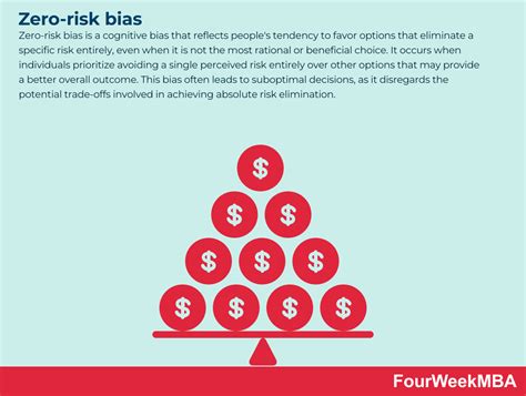 Zero Risk Bias Fourweekmba